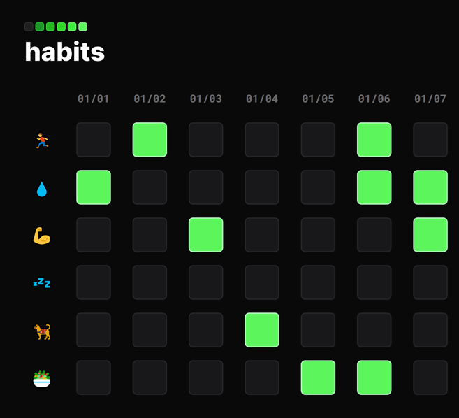 imagem do site habits